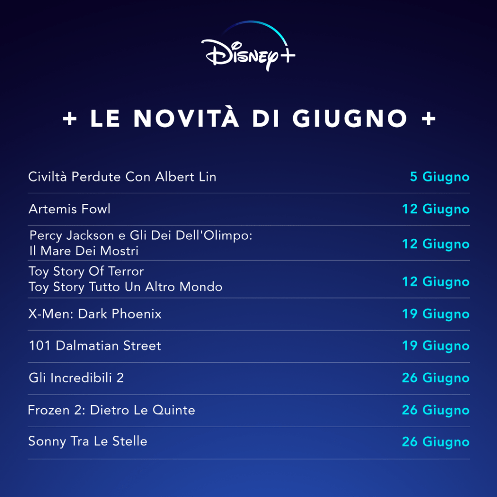 Come Togliere Da Continua A Guardare Disney+
